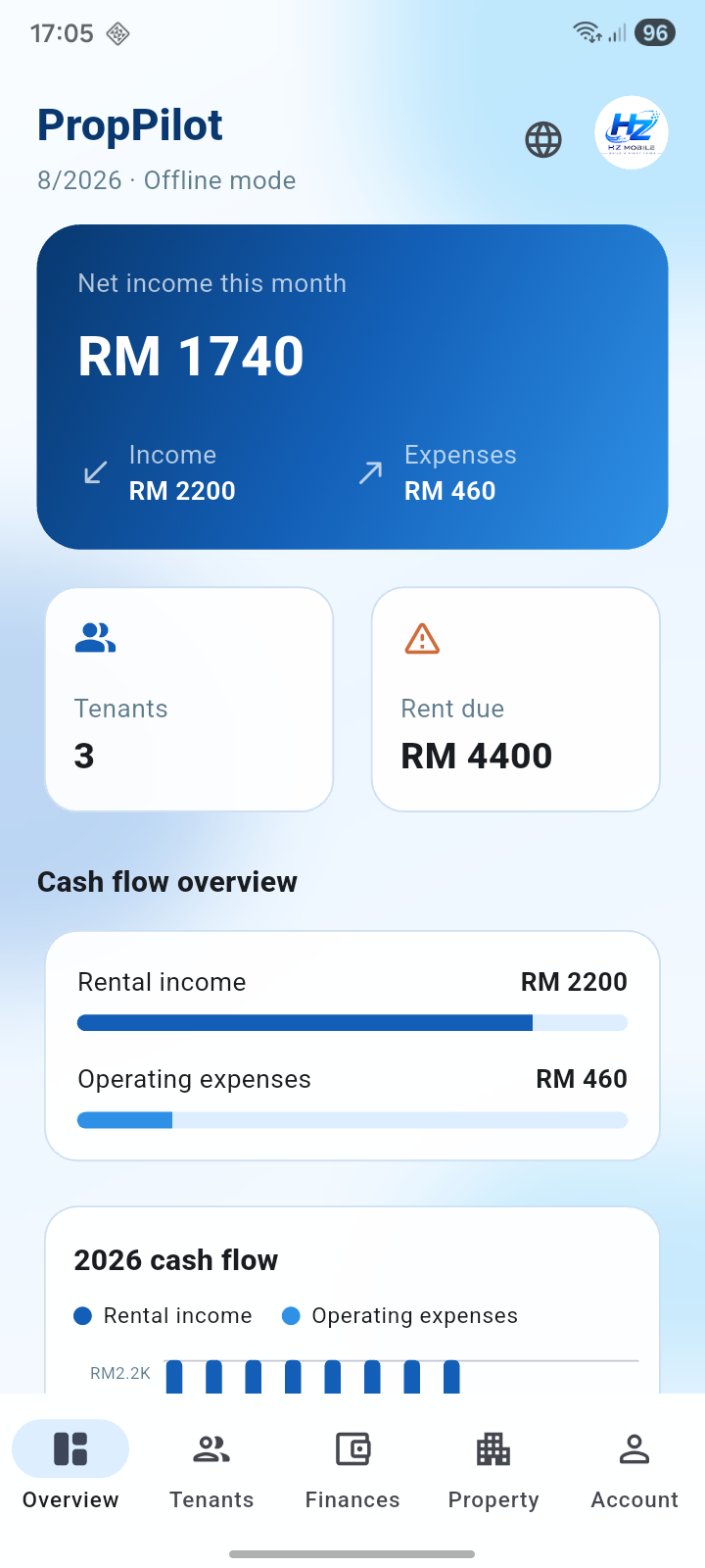 PropPilot overview showing rental income, expenses, tenants and rent due